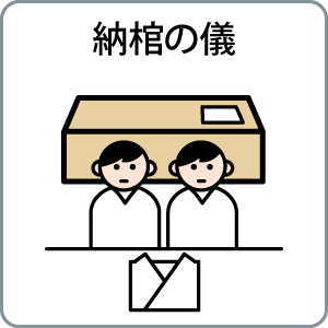 納棺の儀